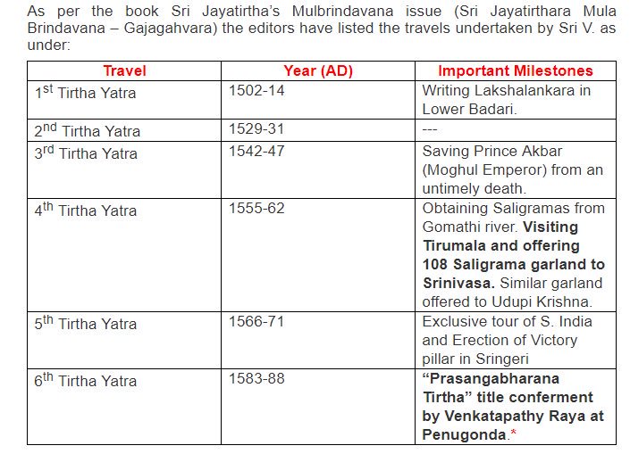 vadirajaru-yatra-schedule